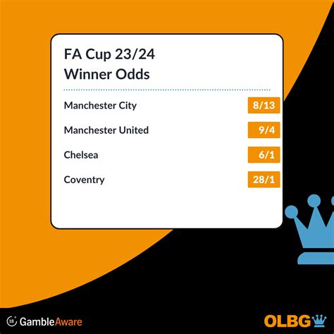 FA Cup Betting & Odds .